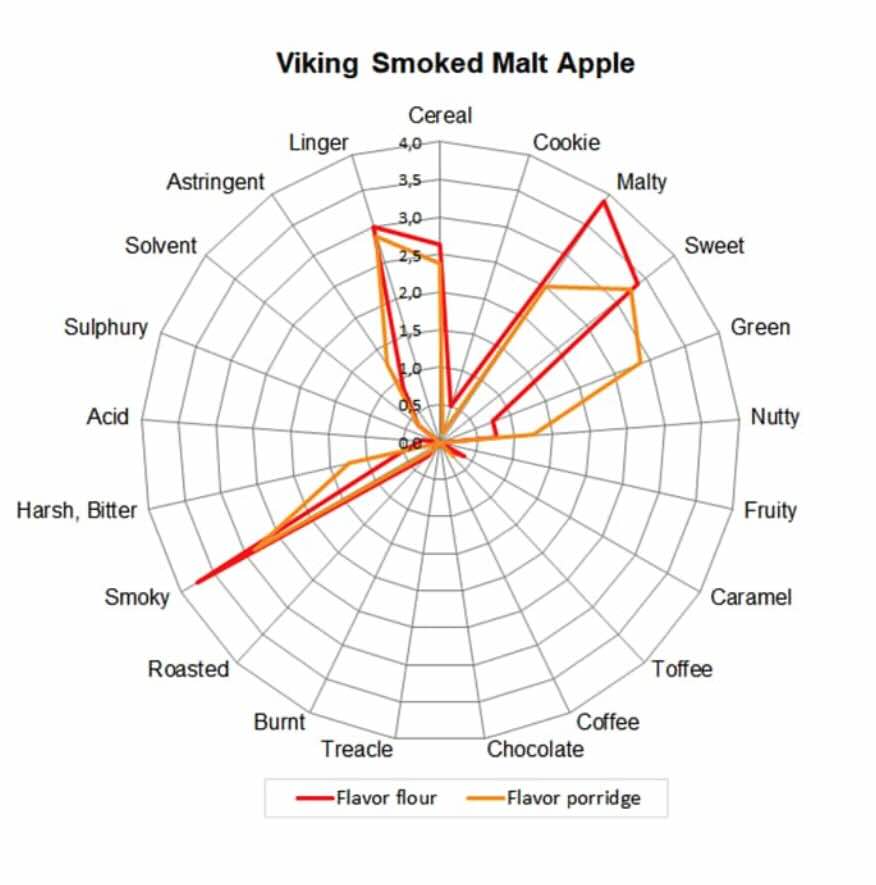 smoked tat grafik