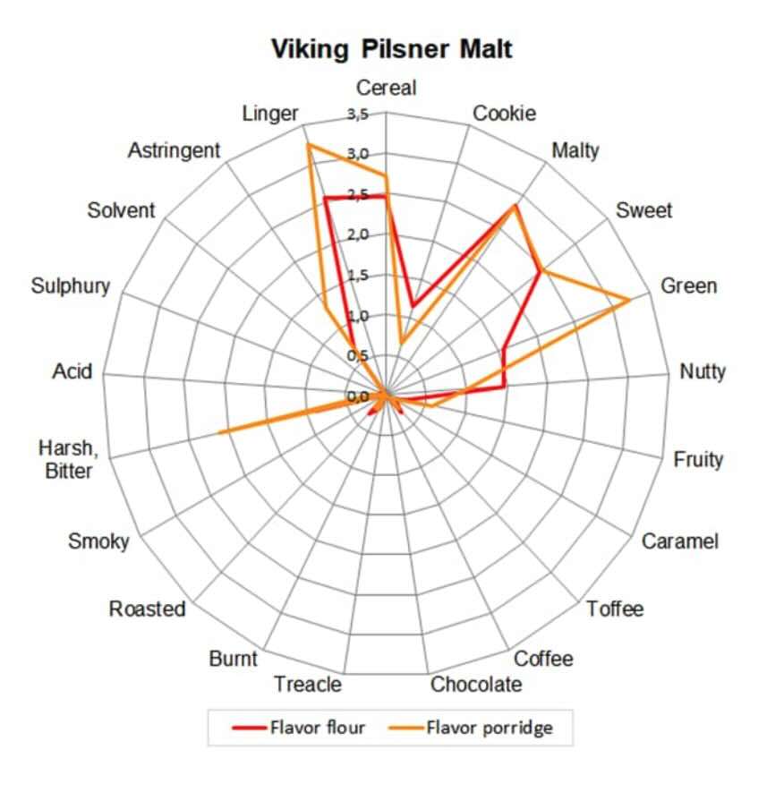 pils tat grafik