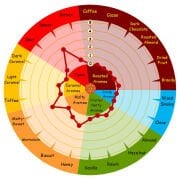 Pilsener Malt - Weyermann - 5 Kg.